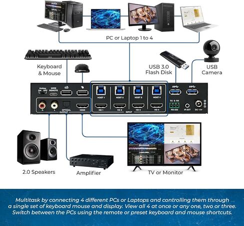 OREI 4x1 KVM Switch Multi Viewer 4K60Hz Audio USB3.0 RS-232 IR PIP EDID OSD | 4K60Hz KVM Multiviewer with USB 3.0 Hub, 7 Display Modes, EDID, OSD, RS-232, Hotkey & IR Control in Saudi Arabia