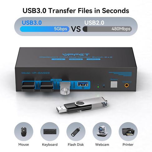 8K Displayport KVM Switch 2 Monitors 2 Computers 4K@120Hz Dual Monitor | Display Port USB 3.0 KVM Switches for 2 PC Share 2 Screens and 1 Set of Keyboard Mouse Printer with 2 USB Cables in Saudi Arabia