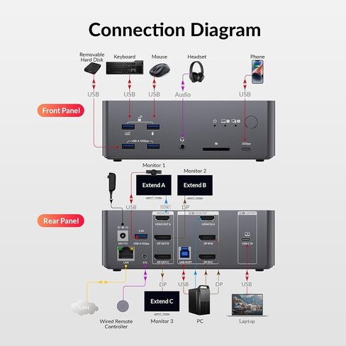 AV Access KVM Switch 3 Monitors 2 Computers KVM Docking 8K@60Hz in Kuwait