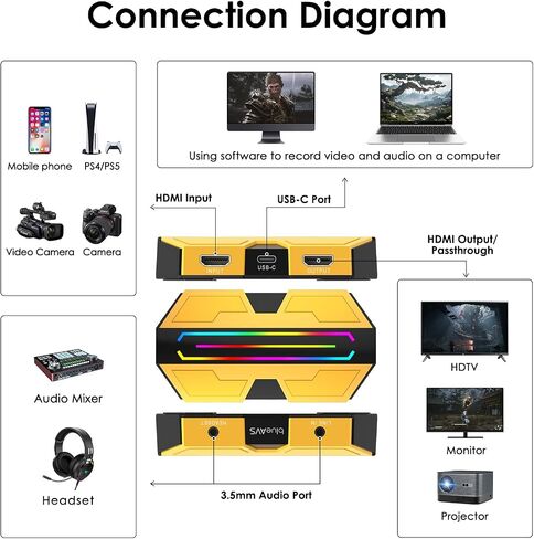 BlueAVS Multi-Spec HDMI Video Capture Card for Streaming, 4K60 1440P144 1080P240 High-frame Capture Card, USB-C External Capture Card for PS5, Xbox Series X/S, Switch, Compatible with PC, Mac, OBS in Saudi Arabia