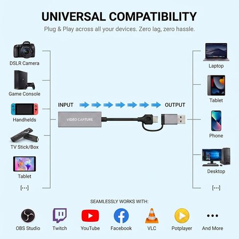 ezcap Video Capture Card, 4K60 Input HDMI to USB 3.0, 1080P60FPS/2K30FPS | Capture Card for Streaming Gaming, Low Latency, Plug and Play with Type-C/A, Compatible with PC Mac, OBS, Switch2 Xbox PS5/4 in Saudi Arabia