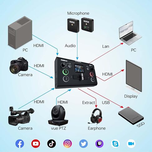 RGBlink Video Capture Card for Streaming, PCIe/Internal Capture Card Alternative, 4 HDMI to USB, Stream & Record in 1080P, Capturadora de Video for PS5/4 Pro, Xbox Series to OBS, Twitch, Zoom, YouTube in Kuwait