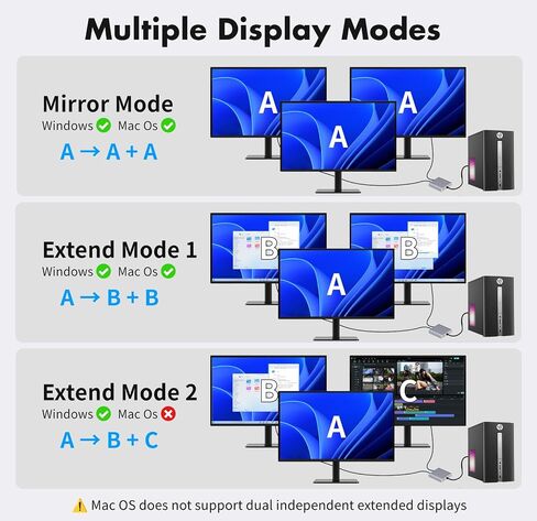 DisplayPort to Dual HDMI Adapter 1 in 2 Out, 4K@60Hz DP to HDMI Splitter for Dual Monitors, Extended Display MST Hub for Windows PC, NVIDIA/AMD Graphics Card [Mac OS Mirror Only] in Saudi Arabia