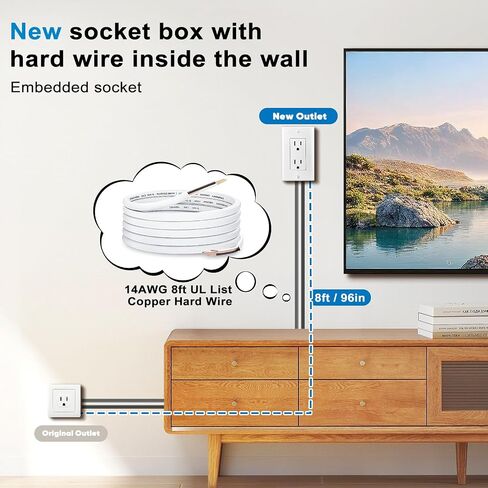 in-Wall Outlet Relocation Kit, 2 AC Outlets, 8 ft Cord, White | Recessed 2-outlet wall box and 8 ft cord for relocating power and hiding TV cords in Saudi Arabia