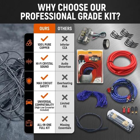 8 Gauge 100% Copper OFC Complete Amplifier Wiring Kit with High to Low Converter, Car Audio Subwoofer Amp Installation Wire Kit with RCA Cable, Fuse Holder, Zip Ties & Insulation Tape in Saudi Arabia