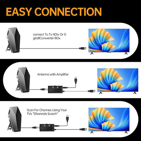 Amplified Digital TV Antenna 5000+ mi Indoor/Outdoor, 2026, 4K 8K 1080p | Smart TV Antenna for Local Channels Long Range Amplified Signal Booster-38ft, Smart IC Chip, 3-step Install, Weatherproof in Saudi Arabia