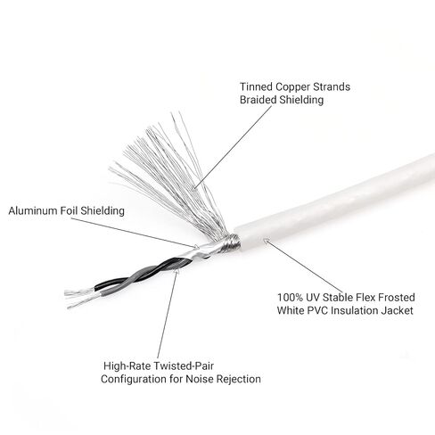 RECOIL RMI212 2-Channel 12ft RCA Audio Interconnects Cable ثلاثي الحماية | نحاس خالي من الأكسجين المعلب للسيارات الراقية والدراجات النارية البحرية UTV ATV مع رفض الضوضاء in Kuwait