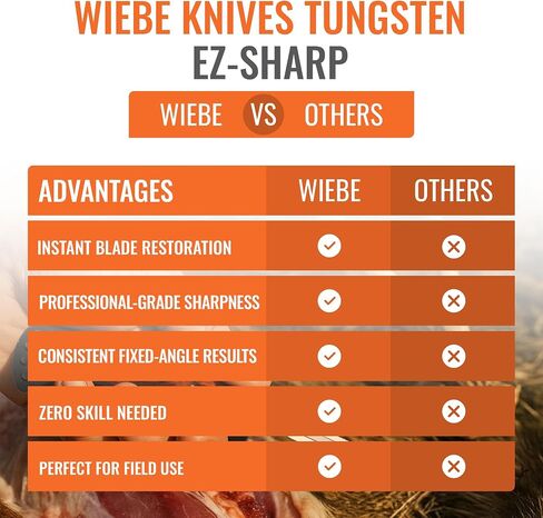Wiebe Tungsten EZ-Sharp: Ultra-Fast Pocket Knife Sharpener for EDC, Field, and Emergency Edge Restoration in Saudi Arabia