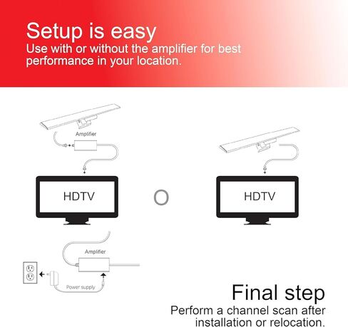 GE Hover Amplified HD Digital TV Antenna, Easy Mount on Top Design in Saudi Arabia