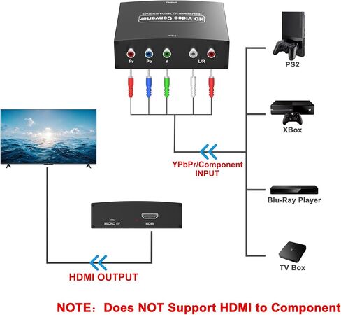 Component to HDMI Converter, RGB Audio Adapter, YPbPr Video to HDMI 1080P | Legacy Device Compatibility, Plug & Play, Power Adapter Included, Aluminum Alloy Shell in Saudi Arabia