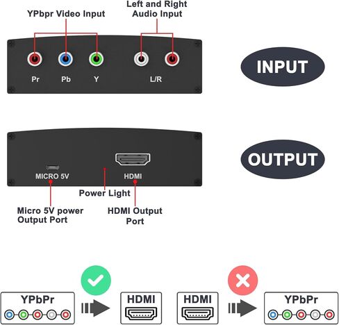 Component to HDMI Converter, RGB Audio Adapter, YPbPr Video to HDMI 1080P | Legacy Device Compatibility, Plug & Play, Power Adapter Included, Aluminum Alloy Shell in Saudi Arabia