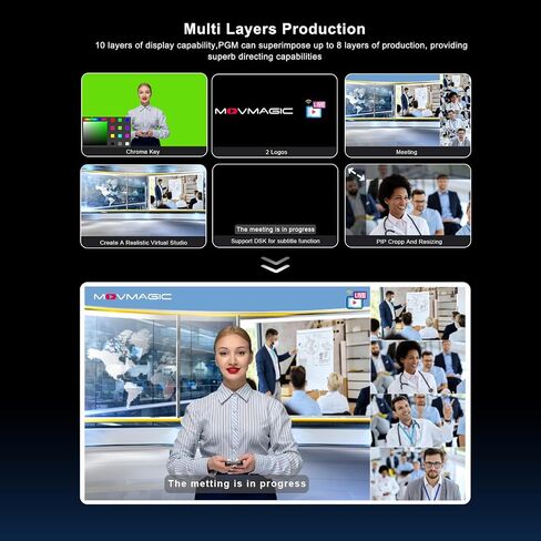 MOVMAGIC M4S 5.5Inch 2HDMI(4K/60P) Input Live Streaming Multi Camera Video Mixer Switcher with 4 HDMI/SDI & 1USB Input,USB 3.1 Stream,Landscape & Portrait, Recording & Replay,Support PTZ/USB/SD. in Saudi Arabia