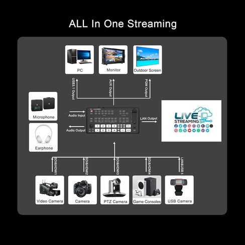 MOVMAGIC M4S 5.5Inch 2HDMI(4K/60P) Input Live Streaming Multi Camera Video Mixer Switcher with 4 HDMI/SDI & 1USB Input,USB 3.1 Stream,Landscape & Portrait, Recording & Replay,Support PTZ/USB/SD. in Saudi Arabia