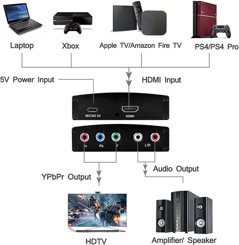 HDMI to Component Converter, HDMI to YPbPr 5RCA RGB + R/L Converter V1.4 with R/L Audio Output Support for MacBook, Blu-Ray, DVD, PS4, DVD, PSP, Xbox 360 in Saudi Arabia