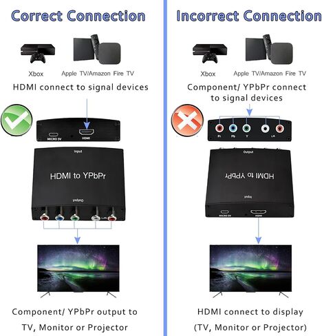HDMI to Component Converter, HDMI to YPbPr 5RCA RGB + R/L Converter V1.4 with R/L Audio Output Support for MacBook, Blu-Ray, DVD, PS4, DVD, PSP, Xbox 360 in Saudi Arabia