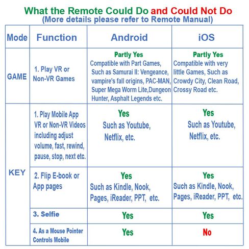 VR Remote Controller Gamepad Bluetooth Control VR Video, Game, Selfie, Flip E-Book/PPT/Nook Page, Mouse, in Virtual Reality Headset PC Tablet Laptop iPhone Smart Phone in Saudi Arabia
