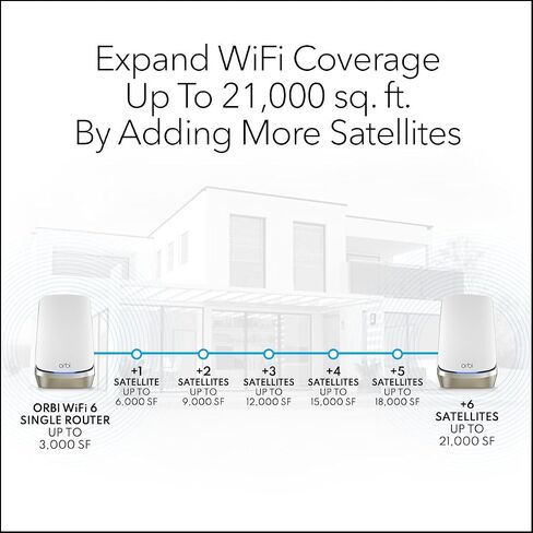 NETGEAR Orbi Quad-Band WiFi 6E Mesh Add-on Satellite (RBSE960) - Works with Orbi RBRE960, RBKE962, RBKE963, Security Features, Adds Coverage Up to 3,000 sq. ft, AXE11000 (10.8Gbps) in Kuwait