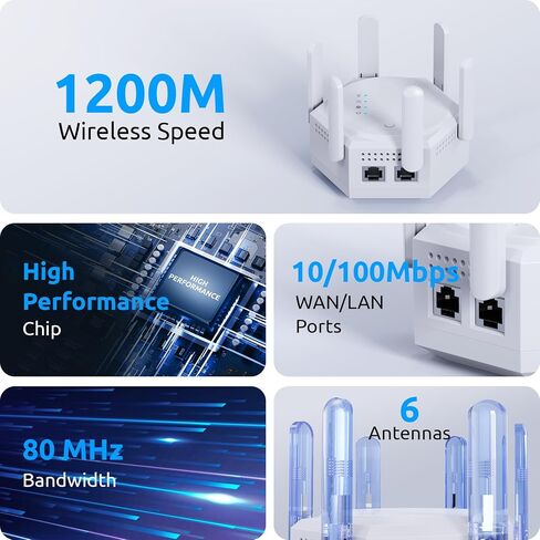 WiFi Extender Signal Booster,1200Mbps Dual Band 2.4GHz & 5GHz WiFi Repeater,Covers Up to 12880 Sq.Ft,Supports 60 Devices,Easy Setup Internet Booster for Home Apartment Basement Office in Saudi Arabia