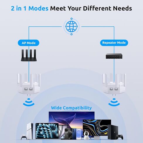 WiFi Extender Signal Booster,1200Mbps Dual Band 2.4GHz & 5GHz WiFi Repeater,Covers Up to 12880 Sq.Ft,Supports 60 Devices,Easy Setup Internet Booster for Home Apartment Basement Office in Saudi Arabia
