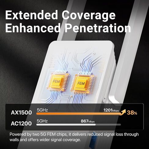 Tenda AX1500 WiFi 6 Range Extender, WiFi Signal Booster for Home Up to 1500sg.ft and 30+ Devices, Dual Band WiFi Extender Booster with Gigabit Ethernet Port, AP Mode, WPS Easy Setup(A23) in Saudi Arabia