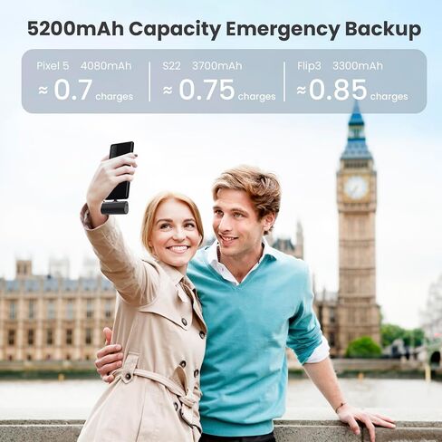 [2-Pack]Portable Charger for iPhone 17/16/15 Series,Upgraded 5200mAh PD USB C Power Bank Built-in USB-C Connector, Battery Pack Compatible with iPhone 17/17 Pro/17 Pro Max/16/15 Series,Samsung,Android in Saudi Arabia