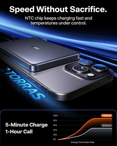TORRAS MiniMag Power Bank,Ultra-Slim 10,000mAh Magnetic Wireless Portable Charger, 22.5W Fast Charging iPhone Air Magnetic Battery Pack Designed for iPhone 17 Pro Max/17 Pro/Air/16/15/14/13/12, Gray in Saudi Arabia