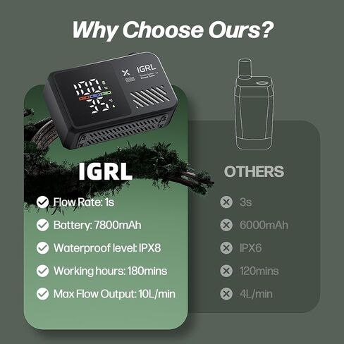 IGRL Portable Shower for Camping, Powerful 10L/Min Water Flow, Rechargeable Shower Pump with Bath Sponge, 4 Spray Modes, IPX8 Waterproof, 7800mAh Battery, Ideal for Hiking, Travel, Pet, Car Wash in Kuwait