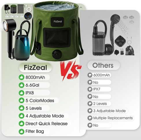 FizZeal Portable Camping Shower with LED Display & 5 Speed, 8000mAh Battery | 5-speed adjustable shower head with LED display, foldable 6.6Gal bucket,portable rinse kit for outdoor camping and travel in Saudi Arabia