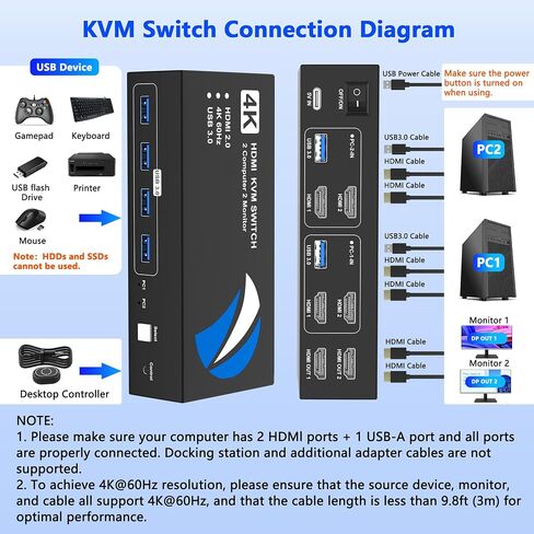 HDMI KVM Switch 2 Monitors 2 Computers, 4K@60Hz USB KVM Switches Dual Monitor with 4 USB 3.0 Ports Sharing Keyboard Mouse Printer, Monitors Switch for 2 Computers, HDMI Switcher 2 in 2 Out in Saudi Arabia
