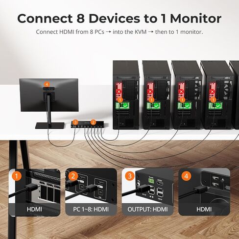 محول TESmart 8X1 HDMI KVM 8 منافذ 4K@30 هرتز، USB2.0 Rackmount KVM محاكي EDID على مستوى المؤسسات | مفتاح التشغيل السريع | RS232 | منفذ لان | جهاز تحكم عن بعد بالأشعة تحت الحمراء | التحكم في الملكية الفكرية | المسح التلقائي | مع 8 قطع كابل KVM بطول 5 أقدام in Kuwait