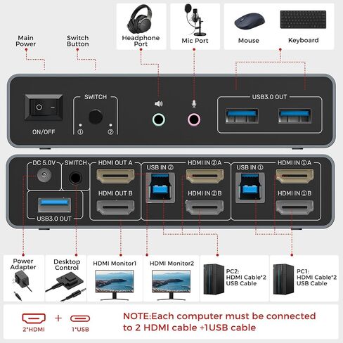 Unitek KVM Switch 2 Monitors 2 Computers HDMI Dual Monitor 4K@60Hz in Saudi Arabia