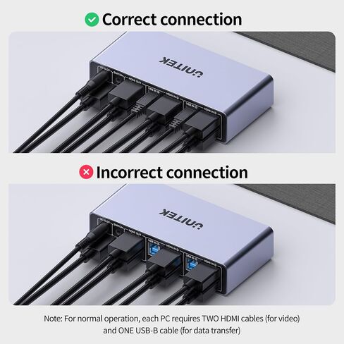 Unitek KVM Switch 2 Monitors 2 Computers HDMI Dual Monitor 4K@60Hz in Saudi Arabia