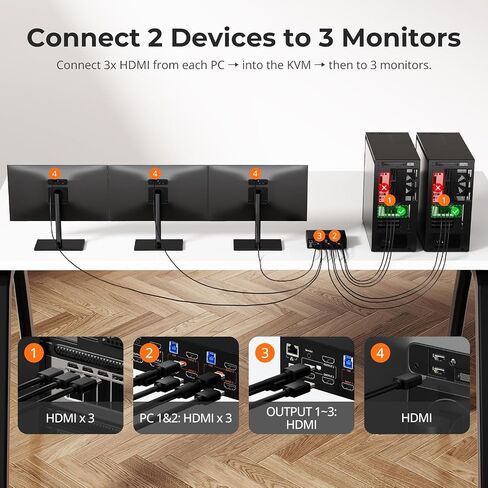محول TESmart HDMI KVM 3 شاشات 2 جهاز كمبيوتر 4K@60 هرتز، USB 3.0 KVM Switch شاشة ثلاثية 2 منافذ HDMI، يدعم EDID، 1G Ethernet، مفتاح Hotkey، صوت وميكروفون للألعاب والمكتب المنزلي in Kuwait