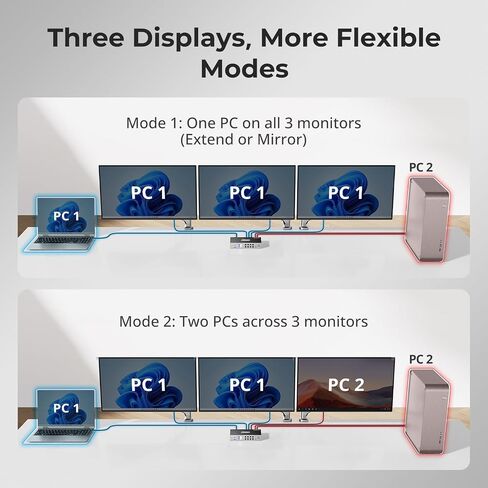 محول TESmart HDMI KVM 3 شاشات 2 جهاز كمبيوتر 4K@60 هرتز، USB 3.0 KVM Switch شاشة ثلاثية 2 منافذ HDMI، يدعم EDID، 1G Ethernet، مفتاح Hotkey، صوت وميكروفون للألعاب والمكتب المنزلي in Kuwait