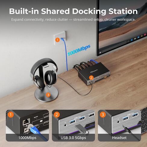 محول TESmart HDMI KVM 3 شاشات 2 جهاز كمبيوتر 4K@60 هرتز، USB 3.0 KVM Switch شاشة ثلاثية 2 منافذ HDMI، يدعم EDID، 1G Ethernet، مفتاح Hotkey، صوت وميكروفون للألعاب والمكتب المنزلي in Kuwait
