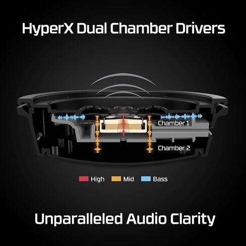 HyperX Cloud Alpha Wireless - Gaming Headset for PC, 300-hour battery life, DTS Headphone:X Spatial Audio, Memory foam, Dual Chamber Drivers, Noise-canceling mic, Durable aluminum frame,Red | 300-hour battery life, DTS Headphone:X Spatial Audio, Memory fo in Kuwait