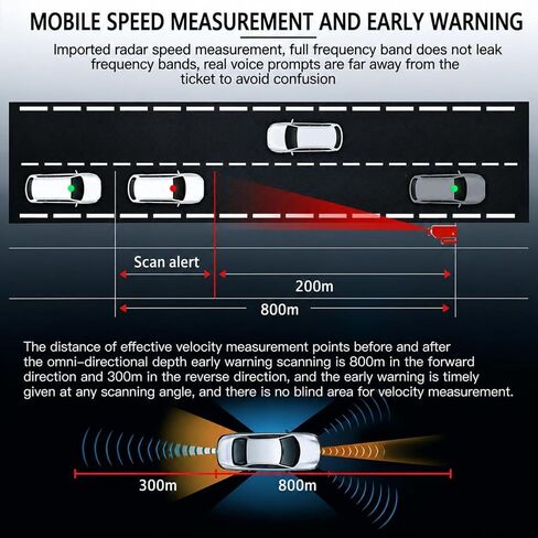 Radar Long Range Vehicle Signal Detector, 360° Full-Band Detection with X/K/Ka/Ku Signal Support, City & Highway Modes, DSP Noise Reduction, Voice Alerts, Memory Function for Safer Driving in Saudi Arabia
