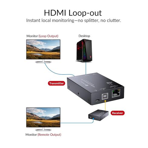 AV Access 4K HDMI & USB KVM Extender Over Cat6/6A/7 Upto 230ft, HDR10 in Saudi Arabia
