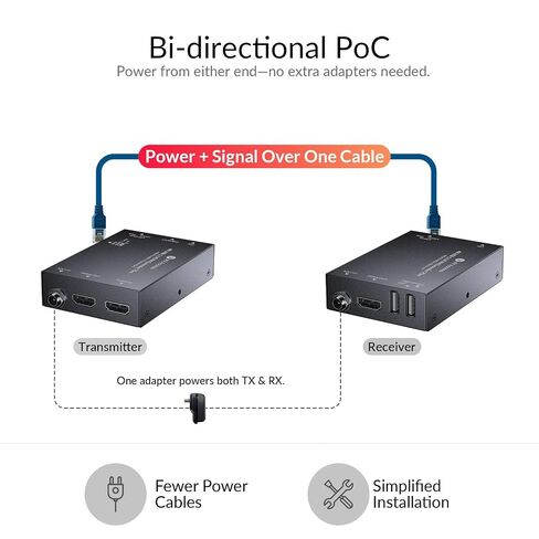 AV Access 4K HDMI & USB KVM Extender Over Cat6/6A/7 Upto 230ft, HDR10 in Saudi Arabia