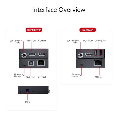 AV Access 4K HDMI & USB KVM Extender Over Cat6/6A/7 Upto 230ft, HDR10 in Saudi Arabia