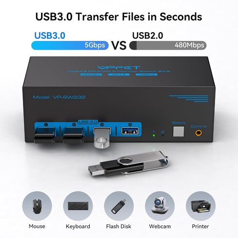 8K KVM Switch 3 Monitors 2 Computers HDMI Displayport 4K@120Hz | Triple Monitor KVM Switches for 2 PC Share 4 USB 3.0 Ports with Desktop Controller and DC 12V Adapter Included in Saudi Arabia