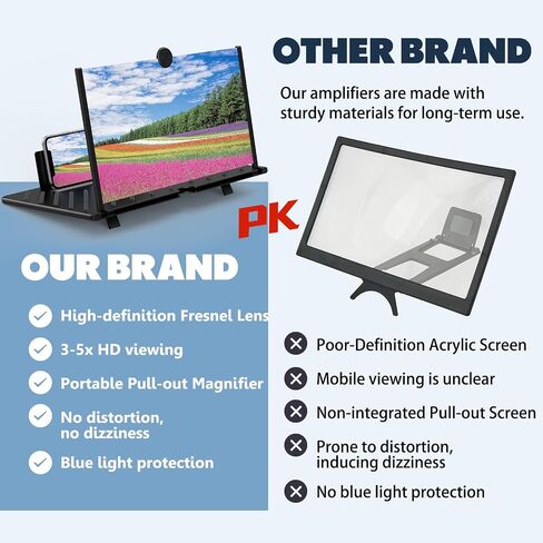 20" Screen Magnifier for Smartphone,3D HD Mobile Phone Magnifying Projector Screen Enlarger Expanders for Videos and Gaming–Foldable Phone Holder with Screen Amplifier,Gifts for Mom Dad &Family in Saudi Arabia