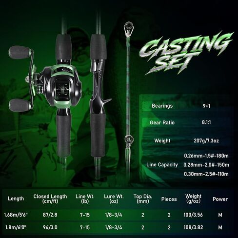 Sougayilang Fiberglass Baitcasting Rod Combo - Two-Piece Medium-Action Rod with Smooth Reel, Sensitive and Durable Combo for Freshwater in Saudi Arabia