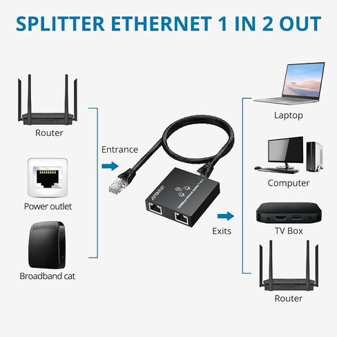AUTOUTLET Ethernet Splitter 1 to 2, 1000Mbps RJ45 Gigabit Internet Splitter, Plug and Play, 1M USB Cable Powered Ethernet Switch 2 Port for Cat5/5e/6/7/8 Cable in Kuwait