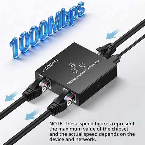 AUTOUTLET Ethernet Splitter 1 to 2, 1000Mbps RJ45 Gigabit Internet Splitter, Plug and Play, 1M USB Cable Powered Ethernet Switch 2 Port for Cat5/5e/6/7/8 Cable in Kuwait