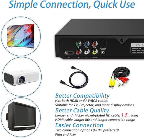 DVD Player for TV Home CD Player with Remote 1080P HD Compact Player All Region Free HDMI and RCA Cables USB Input, Support Monitor and Projector, New & Old TVs in Saudi Arabia