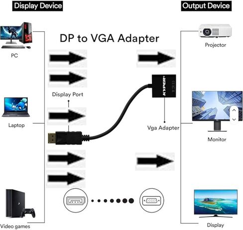 Kyper USKyper-1377 (10 Pack) DisplayPort DP to VGA Adapter Male to Female, 1080P Gold-Plated Converter for Computer Desktop Laptop Monitor Projector HDTV Compatible All Brands in Saudi Arabia