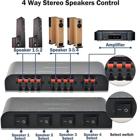 4-Channel Speaker Switcher Selector Box with Terminal Claps 200W RMS Max 100W Switchable, Black in Saudi Arabia