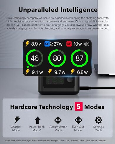 YDW Osmo 360 Battery(2 Packs) with 27W Fast Intelligent Bi-Directional Charging Hub Compatible with DJI Osmo 360/Action 6/Action 5 Pro/Action 4/Action 3 w/LCD Display Shows Battery SOC in Saudi Arabia