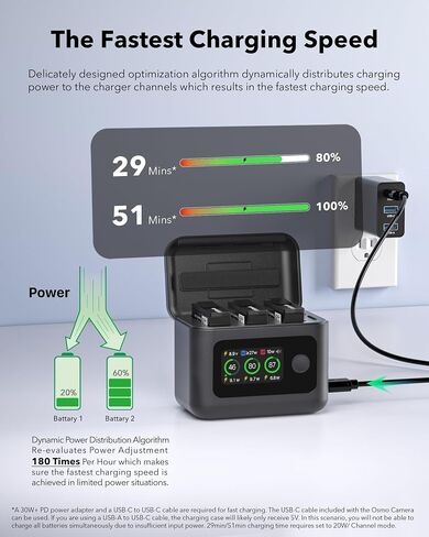 YDW Osmo 360 Battery(2 Packs) with 27W Fast Intelligent Bi-Directional Charging Hub Compatible with DJI Osmo 360/Action 6/Action 5 Pro/Action 4/Action 3 w/LCD Display Shows Battery SOC in Saudi Arabia